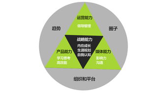 像管理公司一樣管理自己 技術(shù)服務(wù)領(lǐng)域的自我經(jīng)營之道