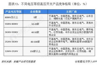 中國高壓開關(guān)制造產(chǎn)業(yè)圖譜 未來五年市場規(guī)模超5500億，技術(shù)服務(wù)成關(guān)鍵增長點